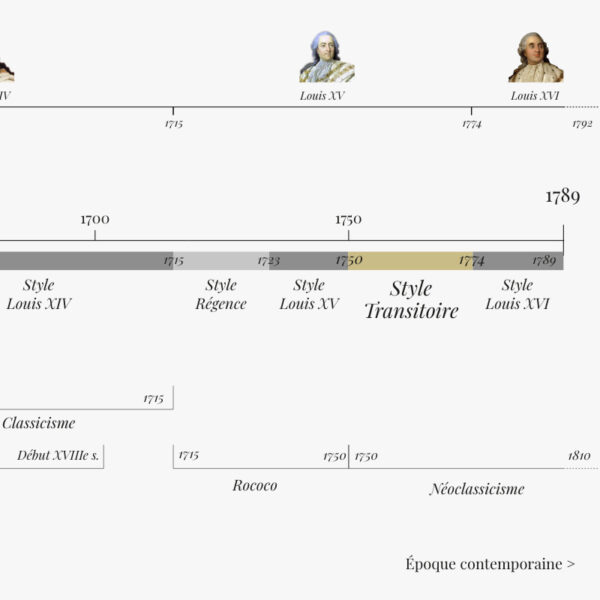 style transition frise chronologique