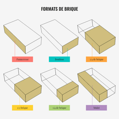 formats brique appareillage