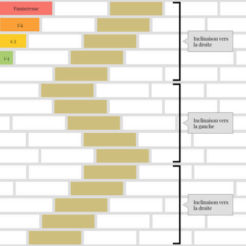 pose inclinée brique